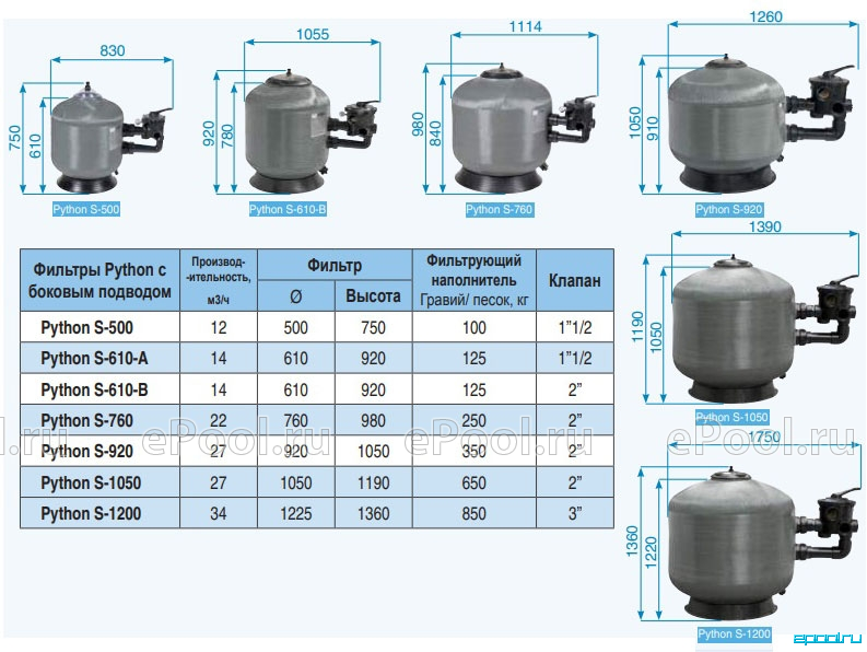 Фильтрация питон. Фильтр s-Series d 900 мотаный c боковым вентилем 2 деталировка. Клапан spart Eko 600 характеристики.