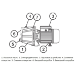     Unipump JET 80S