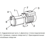     Unipump MH 500A