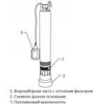     Unipump ECO FLOAT 1