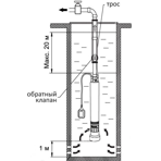     Unipump ECO FLOAT 1