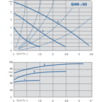    IMP GHN 25/65-180