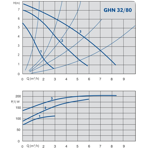    IMP GHN 32/80-180