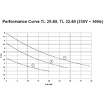    Termica TL 25-6 130, d =1