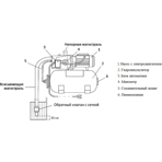        Unipump AUTO JET 100 L