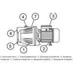     Unipump JSW 55