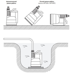     Unipump ARTSUB Q400