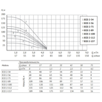     Unipump ECO 4