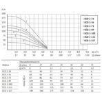     Unipump ECO 4