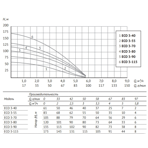     Unipump ECO 4