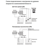    Unipump M3-D1C 11-13 