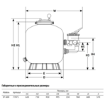    Unipump    1 1/2