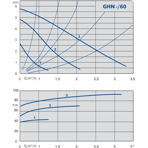    IMP GHN 20/60-130