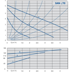    IMP SAN 25/70-130