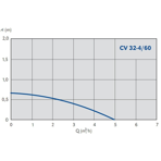    IMP CV 32-4/60