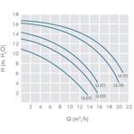     IML America 18.3 ./, h=10 , 380