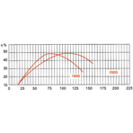     Glong FCP 250S (Single) 5 ./, =6