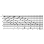     Kripsol Koral KS-50/KSE-50 (7,5 ./, 220)