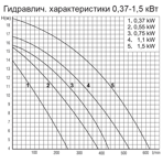     Pahlen P01 0,37 , 230/400