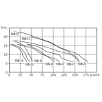     Bombas PSH FDN 18, 81,4 ./, =10, 380, 3000 .  .