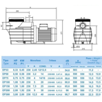     Hayward SP 2520XE251 EP 200 (220V, 25,7 ./)