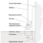      Pahlen SNR-1609   