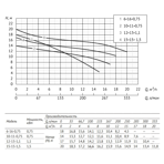     Unipump INOXPROF 12-13-1,1