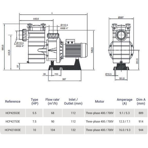     Hayward HCP 42553E (380V, 68 ./)