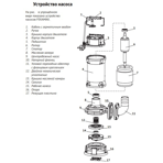    ()  Unipump FEKAMAX 25-15-2,2