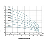     LEO EVPm 2-6  (1, 2.23/, H max-69)