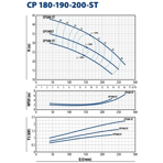     Pedrollo CPm 190-ST6