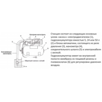        Unipump AUTO JSW 55-S