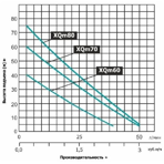     LEO XQm 70-1, (600, 50/, 60)