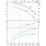     LEO XST50-160/75 (7500 , 1300 /, 41 )