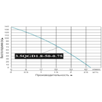      (Vodotok) 3.5QGD 1.8-50-0.75