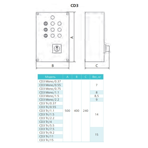     Espa CD3 Tri 2.2