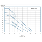    NMT Smart 50/40 F240