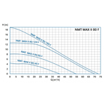    IMP NMTD Max II 80/80 F360 (PN6)