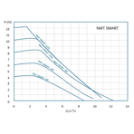    IMP NMT SAN Smart S 25/80-180