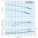    IMP ECL 40-110/4/0.75K/L/H/DTT