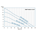    IMP NMT Max II S 50/40 F280