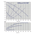    IMP GHN Basic II 50-190 F