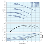    IMP CL 50-240/2/2.2K