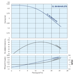    IMP ECL 50-50/4/0.37S/L/D/2TT