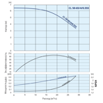    IMP ECL 50-65/4/0.55S/L/D/2TT