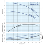    IMP CL 65-60/4/0.75S