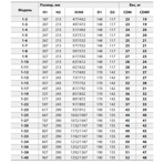     Fancy CDM 1- 9 0.55 