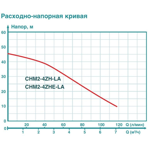     Iceberg filter CHM 2-4ZH-LA