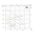     ONIS SWB 100 36.22.T2.5.5