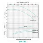     ONIS MBL 50 160-5.5/2